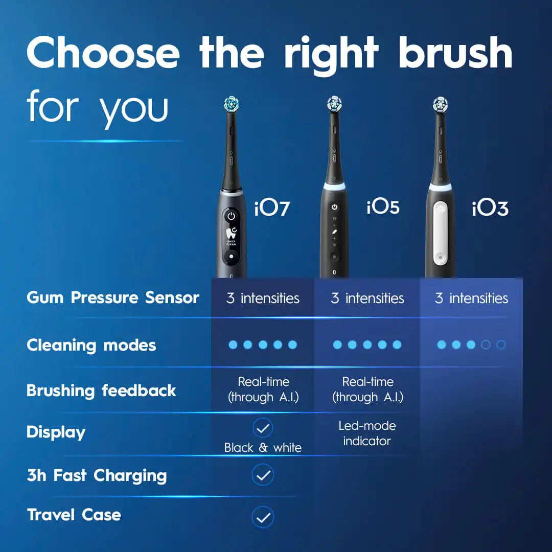 toothbrushoralb.com